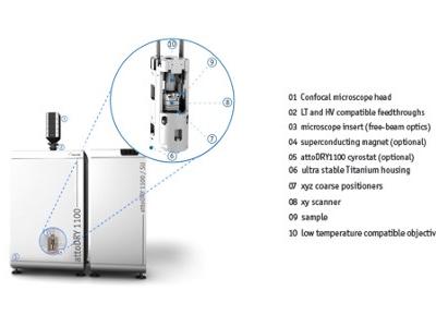 attoRAMAN Cryogenic Confocal Raman Microscope