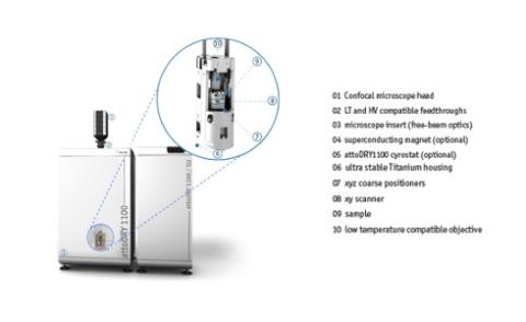 attoRAMAN Cryogenic Confocal Raman Microscope