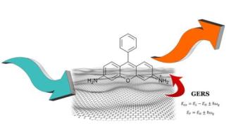Enhanced Raman Spectroscopy